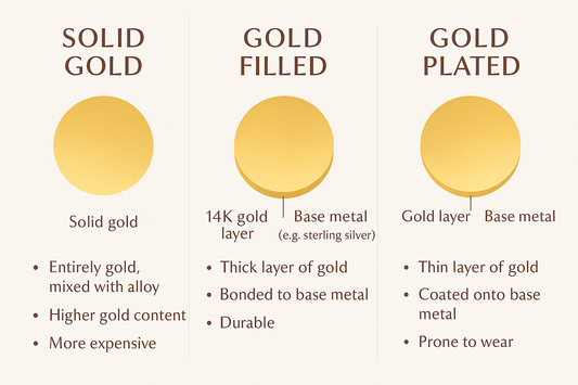 Understanding Gold: The Difference Between 10K, 14K, 18K & Gold Fill